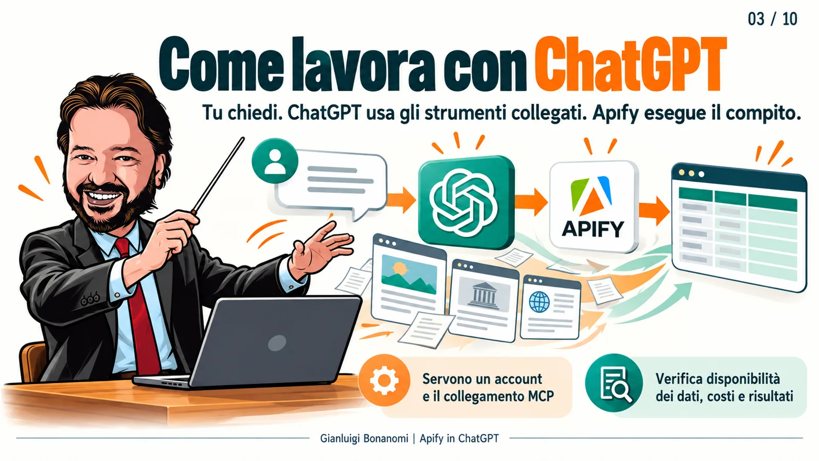 Come funziona Apify in ChatGPT: richiesta, strumenti, esecuzione e risultati