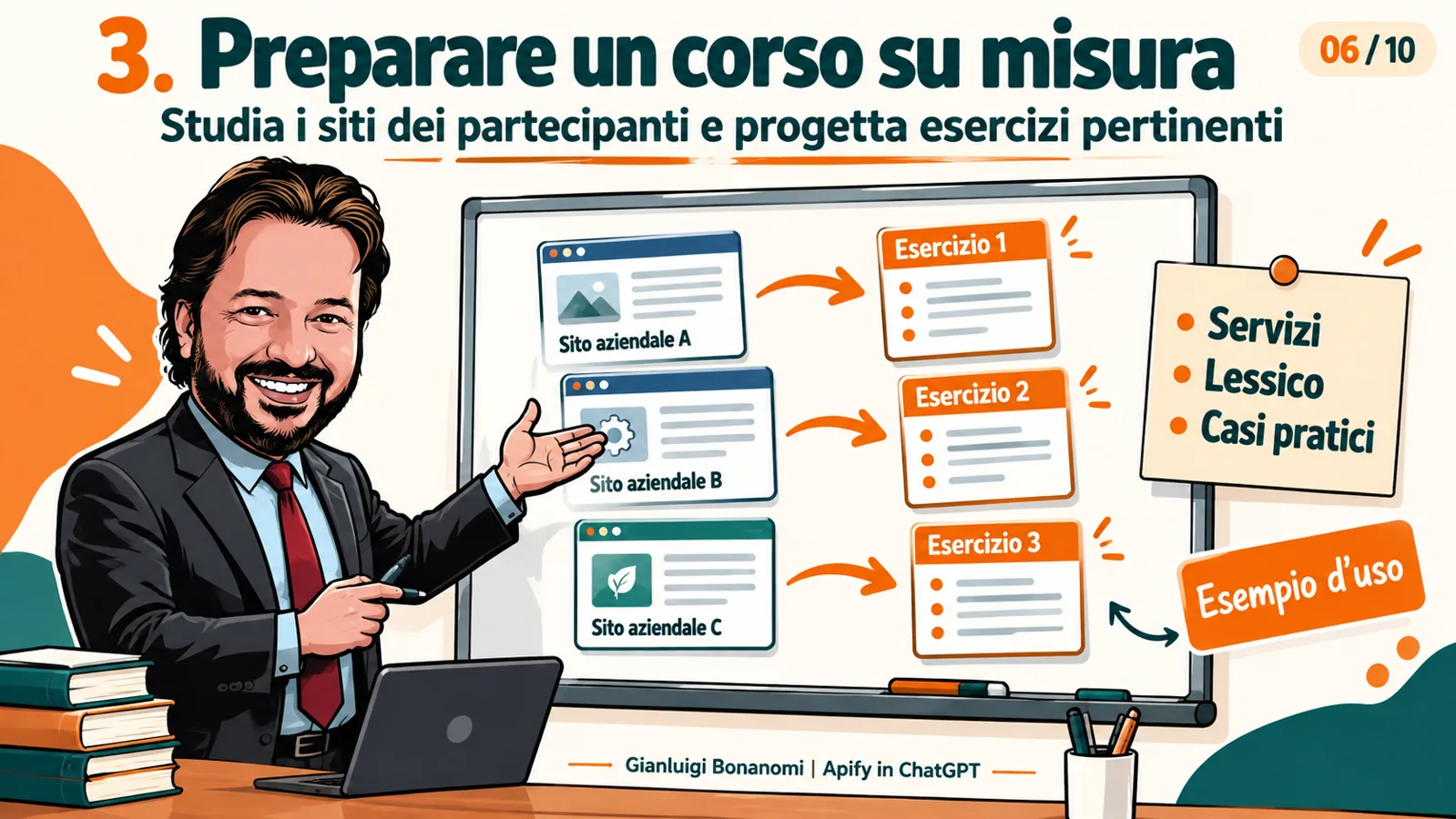 Avatar di Gianluigi Bonanomi prepara esercizi AI partendo dai siti aziendali