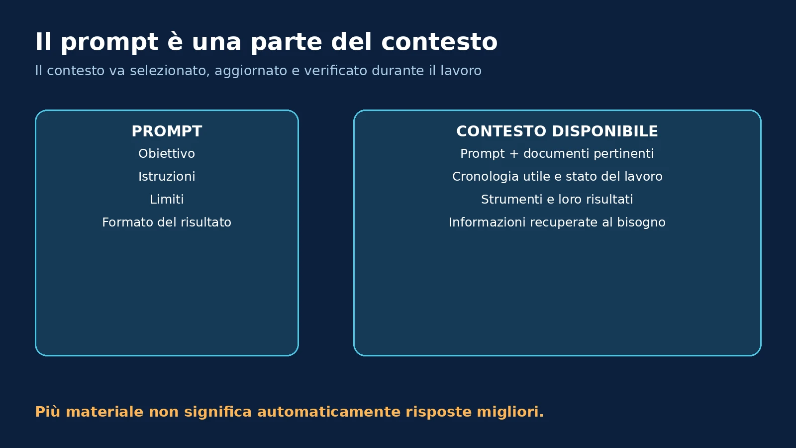 Differenza tra prompt e contesto: il contesto comprende istruzioni, documenti pertinenti, cronologia utile, strumenti e risultati.